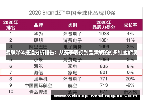 曼联媒体报道分析报告：从赛季表现到品牌策略的多维度解读