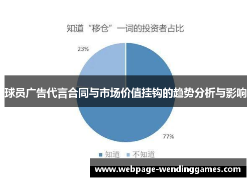 球员广告代言合同与市场价值挂钩的趋势分析与影响