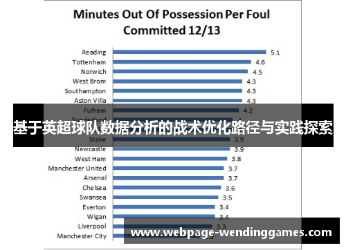 基于英超球队数据分析的战术优化路径与实践探索