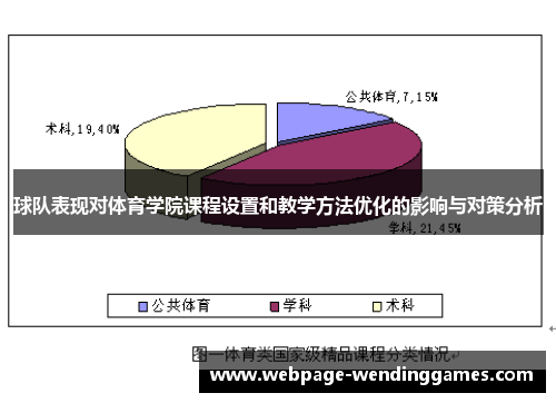 球队表现对体育学院课程设置和教学方法优化的影响与对策分析