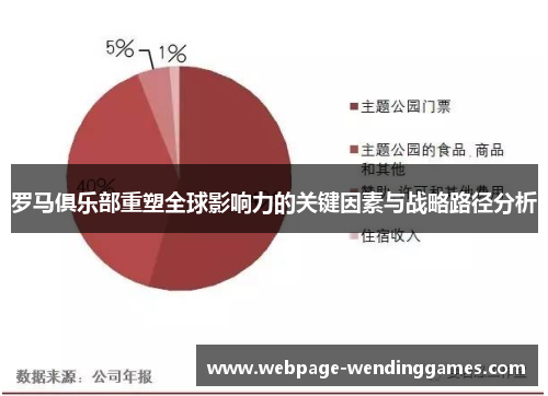 罗马俱乐部重塑全球影响力的关键因素与战略路径分析