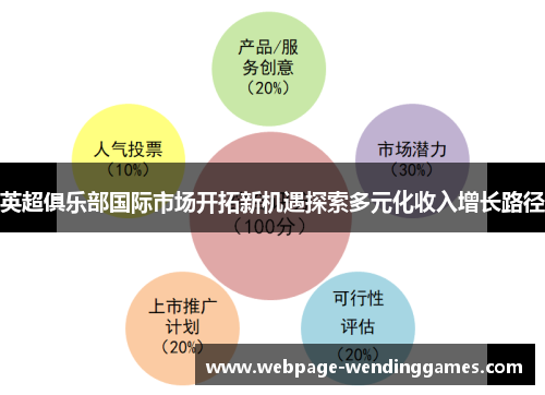 英超俱乐部国际市场开拓新机遇探索多元化收入增长路径