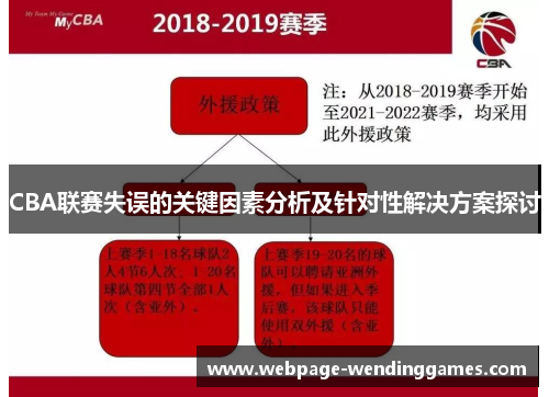 CBA联赛失误的关键因素分析及针对性解决方案探讨