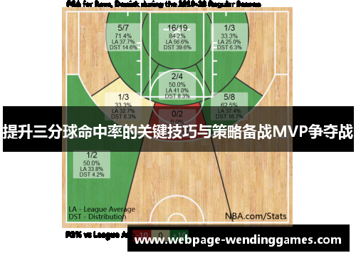 提升三分球命中率的关键技巧与策略备战MVP争夺战
