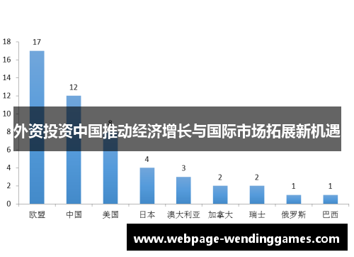 外资投资中国推动经济增长与国际市场拓展新机遇