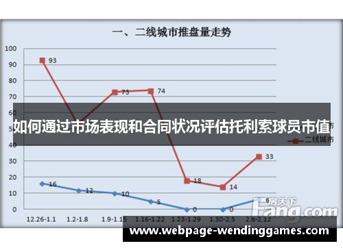 如何通过市场表现和合同状况评估托利索球员市值