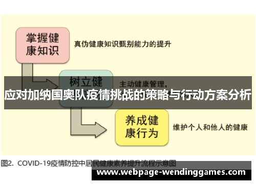 应对加纳国奥队疫情挑战的策略与行动方案分析