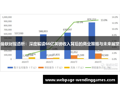 曼联财报透析：深度解读66亿英镑收入背后的商业策略与未来展望