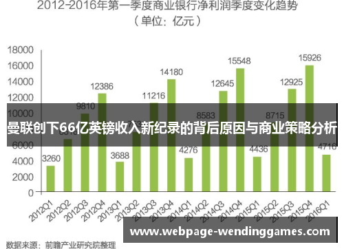 曼联创下66亿英镑收入新纪录的背后原因与商业策略分析