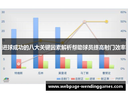 进球成功的八大关键因素解析帮助球员提高射门效率