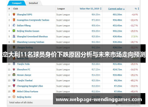 意大利11名球员身价下跌原因分析与未来市场走向预测