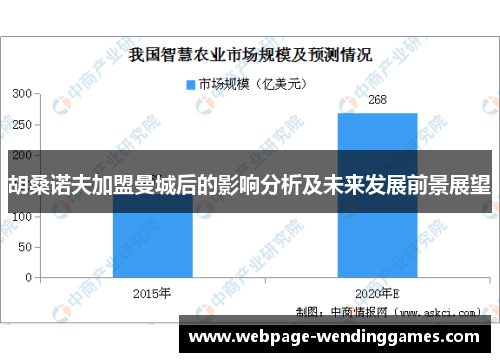 胡桑诺夫加盟曼城后的影响分析及未来发展前景展望