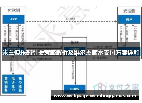 米兰俱乐部引援策略解析及维尔杰薪水支付方案详解