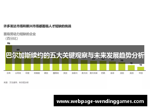 巴尔加斯续约的五大关键观察与未来发展趋势分析