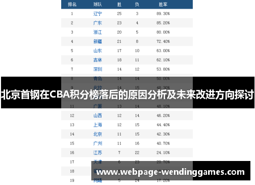 北京首钢在CBA积分榜落后的原因分析及未来改进方向探讨