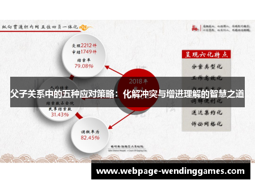 父子关系中的五种应对策略：化解冲突与增进理解的智慧之道