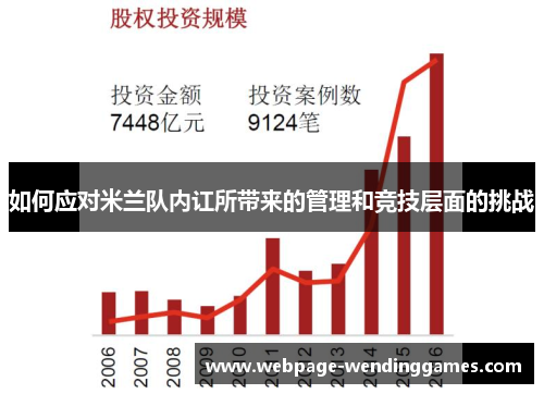 如何应对米兰队内讧所带来的管理和竞技层面的挑战