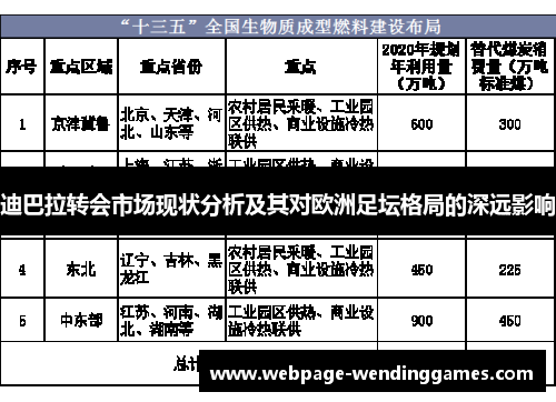 迪巴拉转会市场现状分析及其对欧洲足坛格局的深远影响