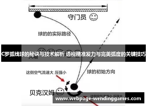 C罗弧线球的秘诀与技术解析 透视精准发力与完美弧度的关键技巧