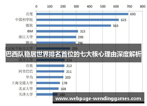 巴西队稳居世界排名首位的七大核心理由深度解析 巴西队稳居世界排名首位的七大核心理由深度解析