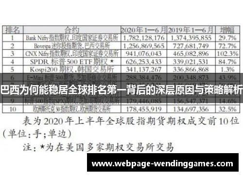 巴西为何能稳居全球排名第一背后的深层原因与策略解析