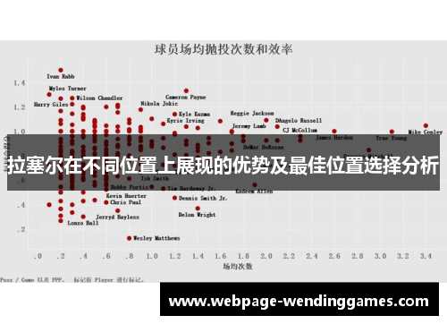 拉塞尔在不同位置上展现的优势及最佳位置选择分析