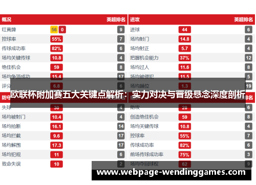 欧联杯附加赛五大关键点解析:实力对决与晋级悬念深度剖析 欧联杯附加赛五大关键点解析:实力对决与晋级悬念深度剖析
