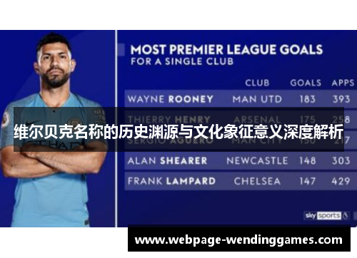 维尔贝克名称的历史渊源与文化象征意义深度解析