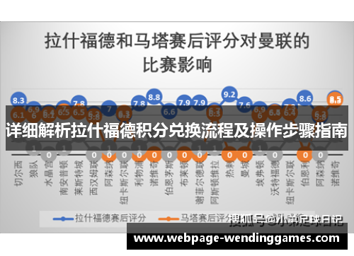 详细解析拉什福德积分兑换流程及操作步骤指南