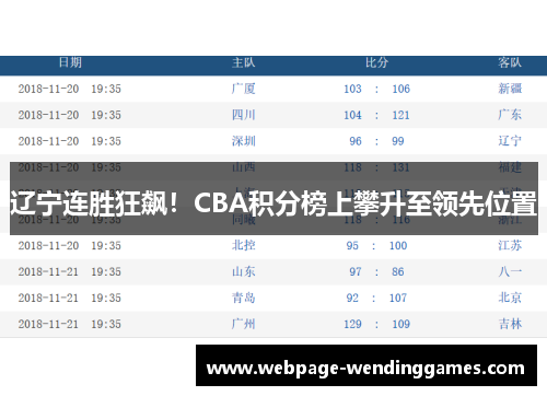 辽宁连胜狂飙！CBA积分榜上攀升至领先位置