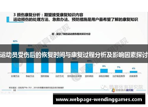 运动员受伤后的恢复时间与康复过程分析及影响因素探讨