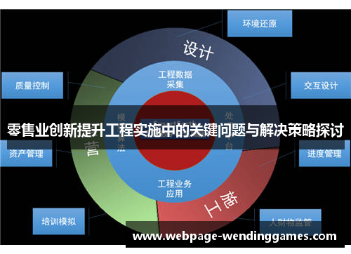 零售业创新提升工程实施中的关键问题与解决策略探讨