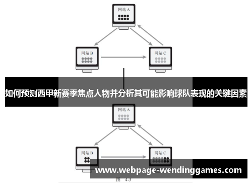 如何预测西甲新赛季焦点人物并分析其可能影响球队表现的关键因素