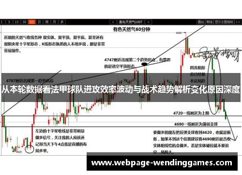 从本轮数据看法甲球队进攻效率波动与战术趋势解析变化原因深度