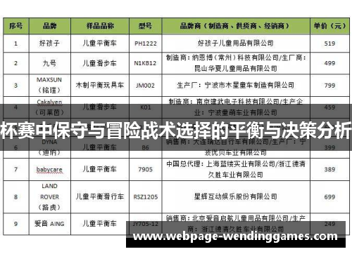 杯赛中保守与冒险战术选择的平衡与决策分析