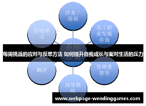 每周挑战的应对与反思方法 如何提升自我成长与面对生活的压力