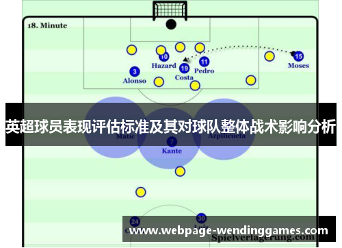 英超球员表现评估标准及其对球队整体战术影响分析 英超球员表现评估标准及其对球队整体战术影响分析